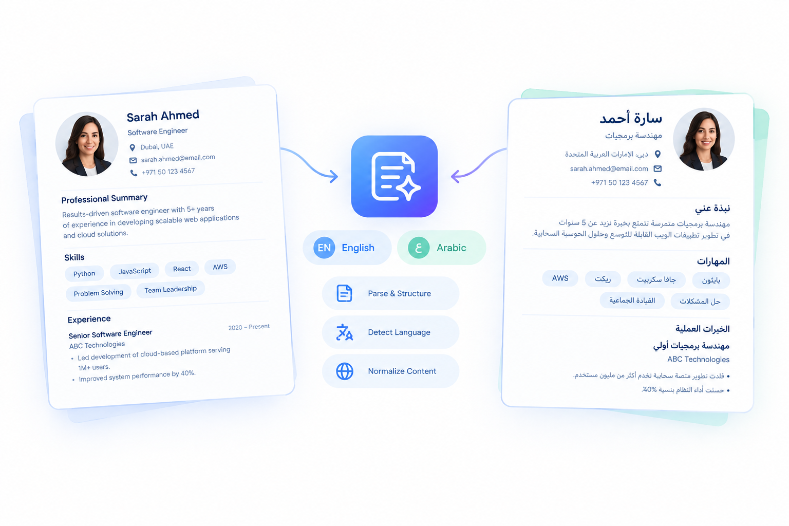 Multilingual Arabic and English CV parsing